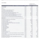 Sutra ističe rok za dostavljanje finansijskih izveštaja