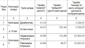 GAS-1