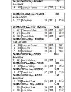 tabela 2