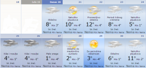vreme