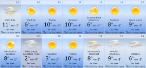 vremeeeeee